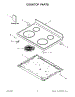 Cooktop Parts
