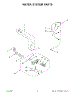 Water System Parts