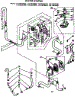 Water System