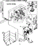 Water System