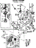 Water System