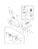 Controls