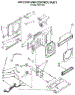Air Flow And Control