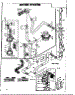 Water System
