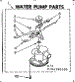 Water Pump Parts
