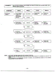 Information Page 13 parts for Lg Microwave 9247 from AppliancePartsPros.com