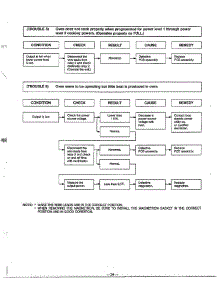 Information Page 14 parts for Lg Microwave 9247 from AppliancePartsPros.com