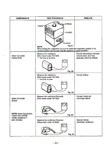 Component Test Procedure Page 2 parts for Lg Microwave MA-1164M from AppliancePartsPros.com