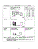 Component Test Procedure Page 3