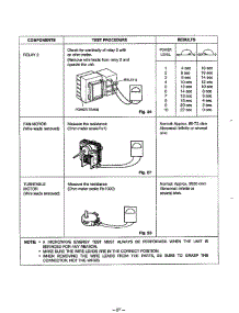 Component Test Procedure Page 3 parts for Lg Microwave MA-1164M from AppliancePartsPros.com