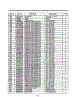 Controller P.C.B. Parts List Page 2