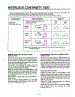 Interlock Continuity Test