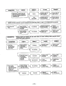 Troubleshooting Guide Page 4 parts for Lg Microwave MA-1164M from AppliancePartsPros.com
