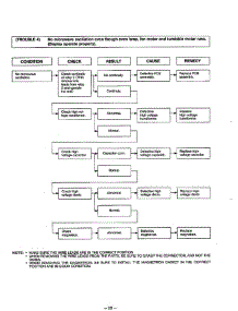 Troubleshooting Guide Page 5 parts for Lg Microwave MA-1164M from AppliancePartsPros.com
