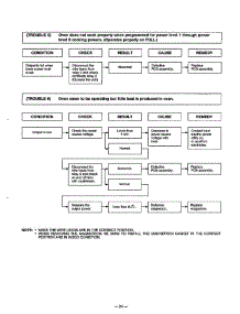 Troubleshooting Guide Page 6 parts for Lg Microwave MA-1164M from AppliancePartsPros.com