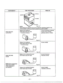 Component Test Procedure Page 2 parts for Lg Microwave MA-1171S from AppliancePartsPros.com