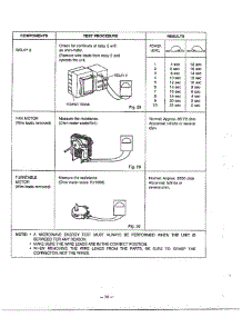 Component Test Procedure Page 3 parts for Lg Microwave MA-1171S from AppliancePartsPros.com