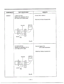 Component Test Procedure Page 4 parts for Lg Microwave MA-1171S from AppliancePartsPros.com