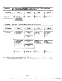 Trouble Shooting Guide Page 6 parts for Lg Microwave MA-1171S from AppliancePartsPros.com
