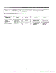 Trouble Shooting Guide Page 7 parts for Lg Microwave MA-1171S from AppliancePartsPros.com