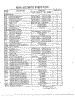 Complete Microwave Oven Page 6