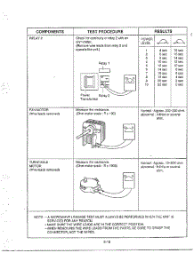 Component Test Procedure Page 3 parts for Lg Microwave MA-1273M from AppliancePartsPros.com