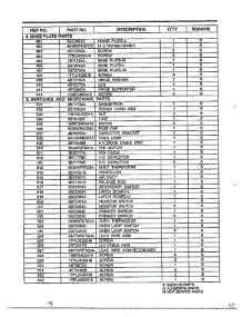 Complete Microwave Ass`Y Page 7 parts for Lg Microwave MA-1554M from AppliancePartsPros.com