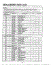 Complete Microwave Oven Page 7