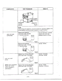 Component Test Procedure Page 2 parts for Lg Microwave MA-1554M from AppliancePartsPros.com