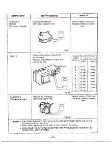 Component Test Procedure Page 3 parts for Lg Microwave MA-1554M from AppliancePartsPros.com