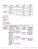 Trouble Shooting Guide Page 3