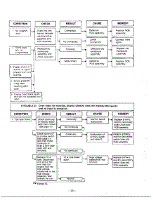 Trouble Shooting Guide Page 3 parts for Lg Microwave MA-1554M from AppliancePartsPros.com