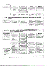 Trouble Shooting Guide Page 4 parts for Lg Microwave MA-1554M from AppliancePartsPros.com