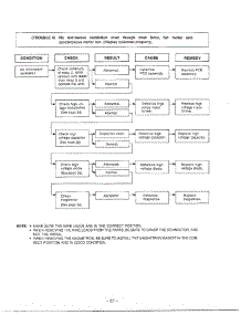 Trouble Shooting Guide Page 5 parts for Lg Microwave MA-1554M from AppliancePartsPros.com