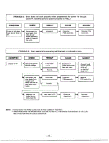 Trouble Shooting Guide Page 6 parts for Lg Microwave MA-1554M from AppliancePartsPros.com
