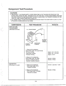 Component Test Procedure parts for Lg Microwave MA-1572M from AppliancePartsPros.com