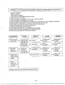Troubleshooting Page 2 parts for Lg Microwave MA-1572M from AppliancePartsPros.com