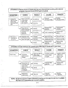 Troubleshooting Page 4 parts for Lg Microwave MA-1572M from AppliancePartsPros.com