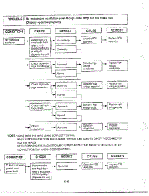 Troubleshooting Page 5 parts for Lg Microwave MA-1572M from AppliancePartsPros.com