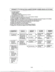 Service Information Page 12 parts for Lg Microwave MA-1905B from AppliancePartsPros.com
