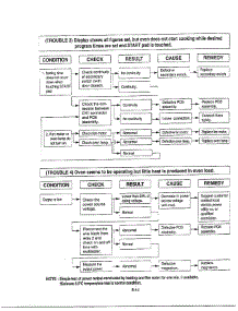 Service Information Page 14 parts for Lg Microwave MA-1905B from AppliancePartsPros.com