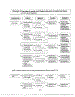 Service Information Page 13