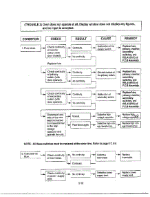 Service Information Page 13 parts for Lg Microwave MA-1905W from AppliancePartsPros.com