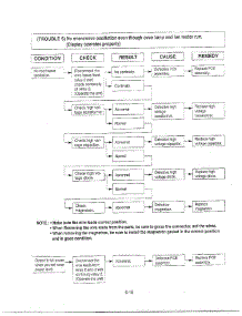Service Information Page 15 parts for Lg Microwave MA-1905W from AppliancePartsPros.com
