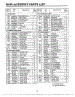 Complete Microwave Page 7