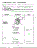 Component Test Procedure