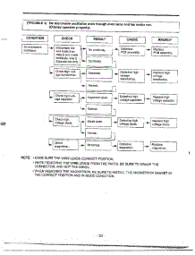 Information Page 13 parts for Lg Microwave MA-682M from AppliancePartsPros.com