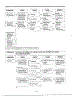 Troubleshooting Guide Page 3
