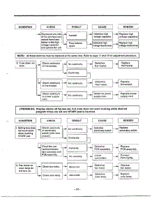 Troubleshooting Guide Page 4 parts for Lg Microwave MA-682M from AppliancePartsPros.com