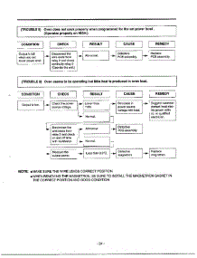 Troubleshooting Guide Page 6 parts for Lg Microwave MA-682M from AppliancePartsPros.com